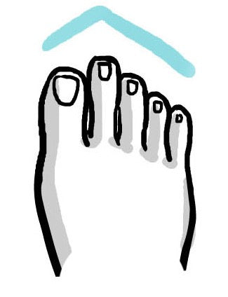 Grecian Foot Type